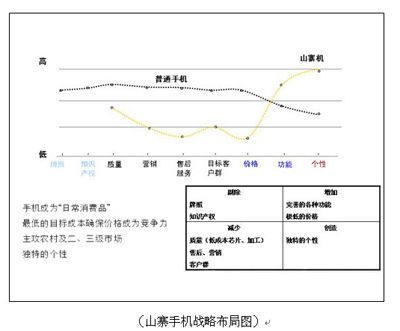 侯毛毛:打破产业边际 超越现有需求